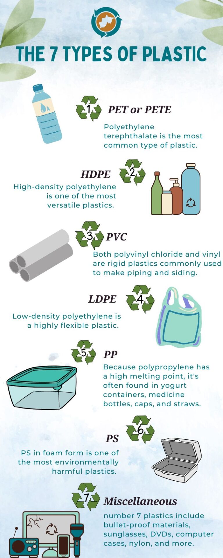 The 7 Types of Plastic and How to Recognize Them Randolph County