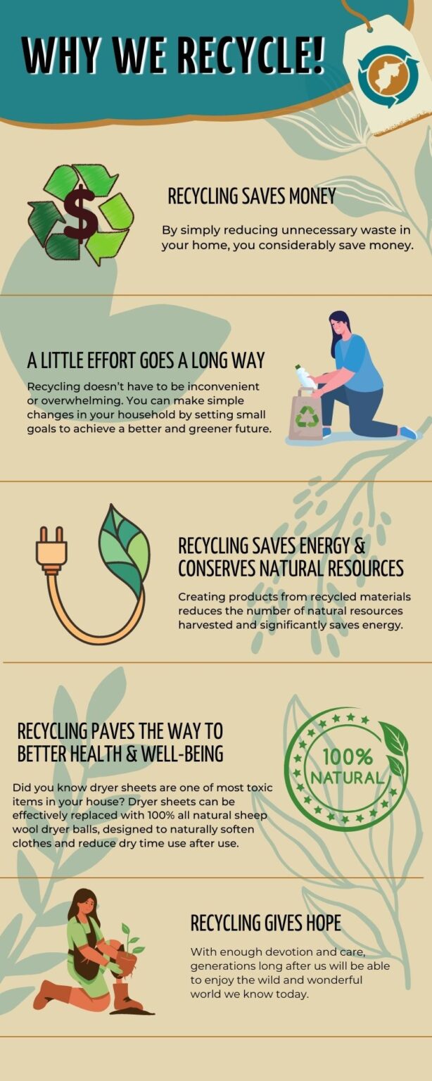 Why Recycle Elkins WV